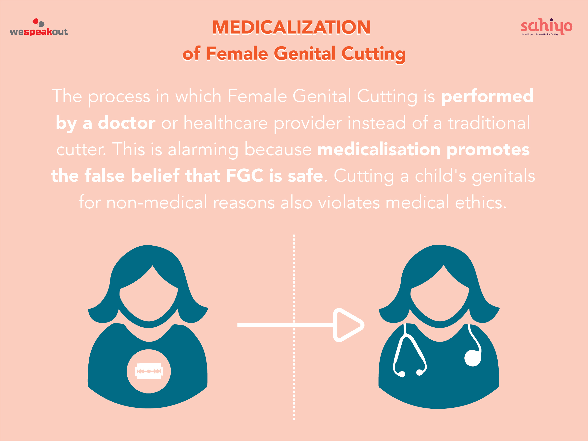 Sahiyo - United Against Female Genital Cutting - The Disturbing Trend ...